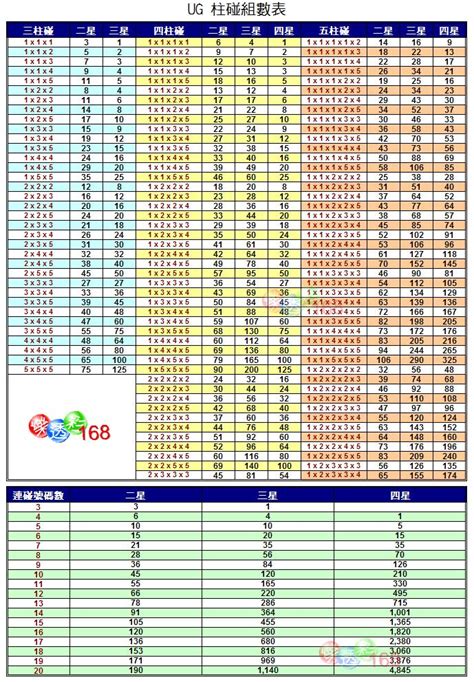 天碰表|樂透彩連碰碰數計算機